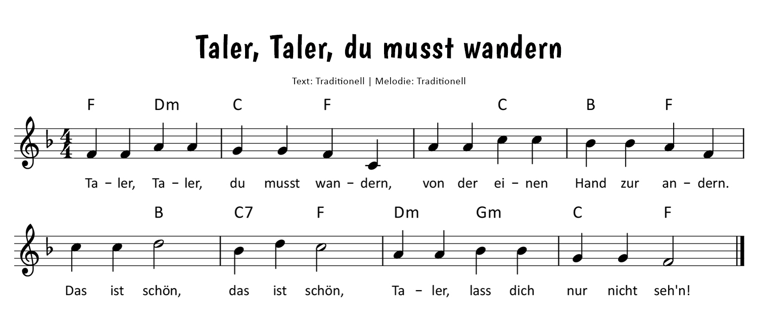 Taler, Taler, du musst wandern Noten