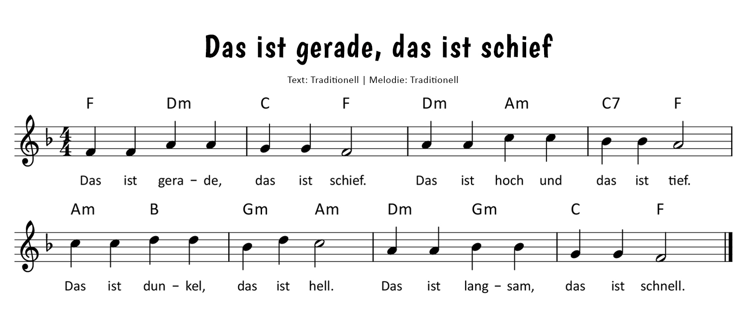 Das ist gerade, das ist schief Noten