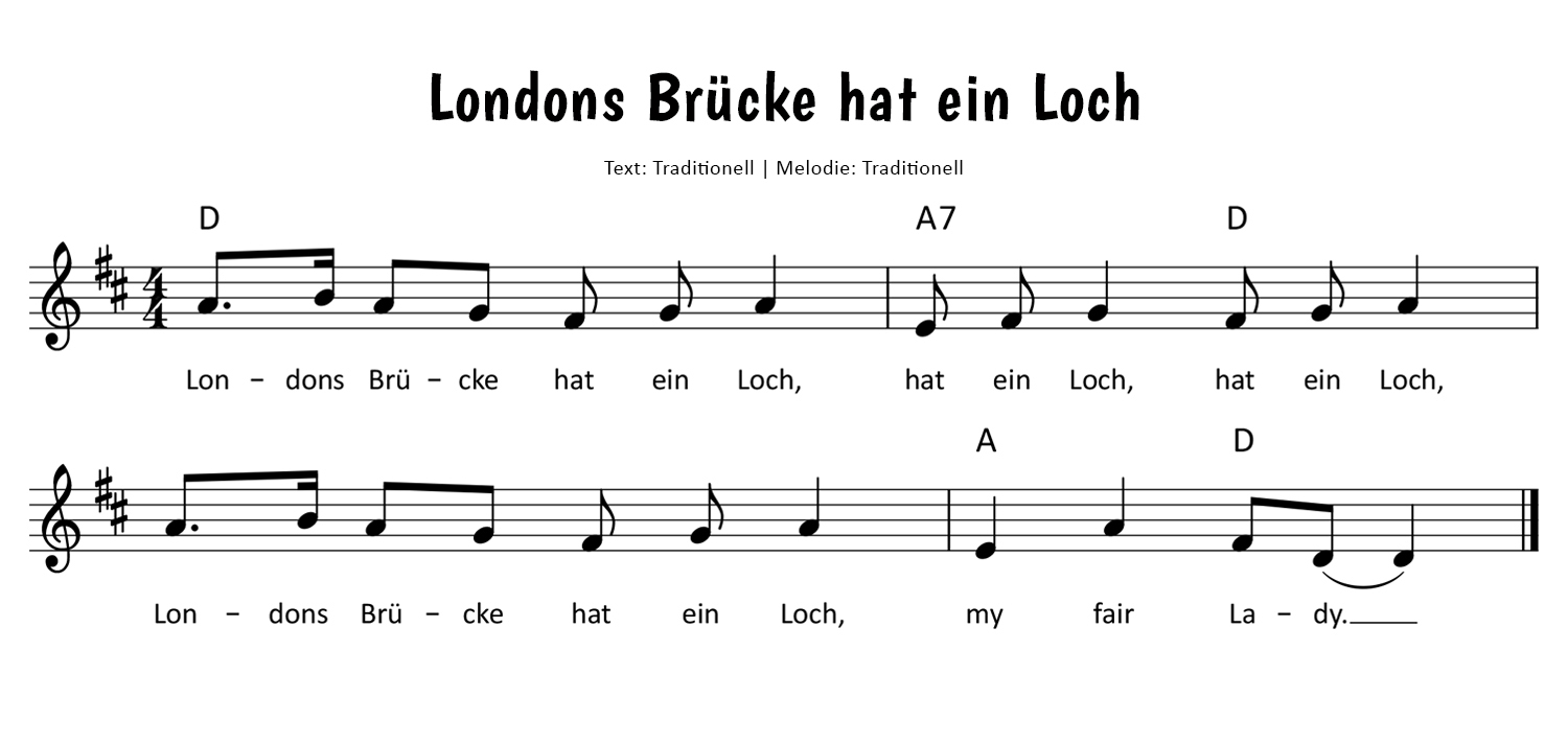 Londons Brücke hat ein Loch Noten